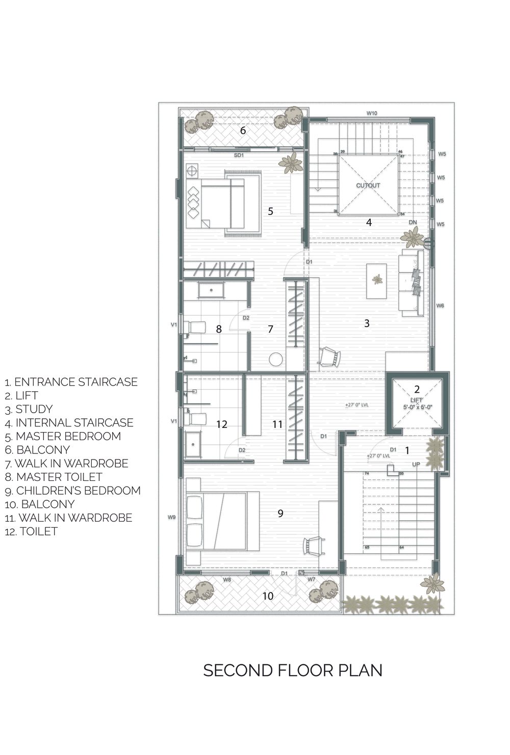 SF Plan